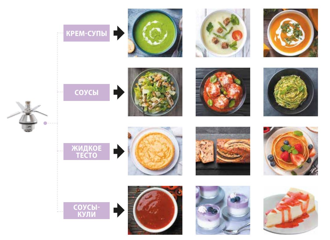 картинка БЛЕНДЕР ROBOT-COUPE BL 5